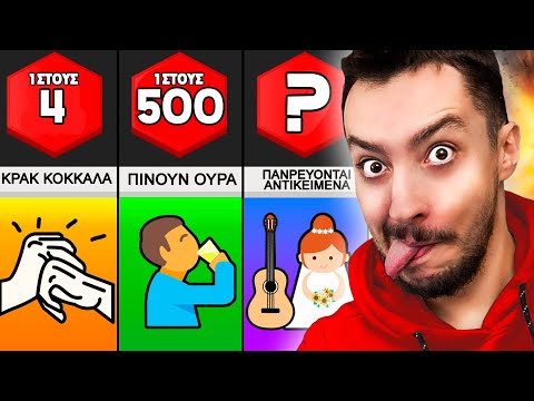 Πόσο ΠΕΡΙΕΡΓΟΣ είσαι;